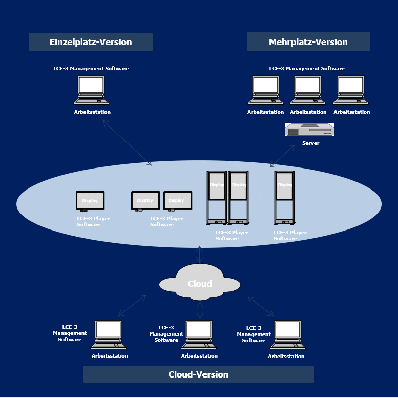 Signage Software